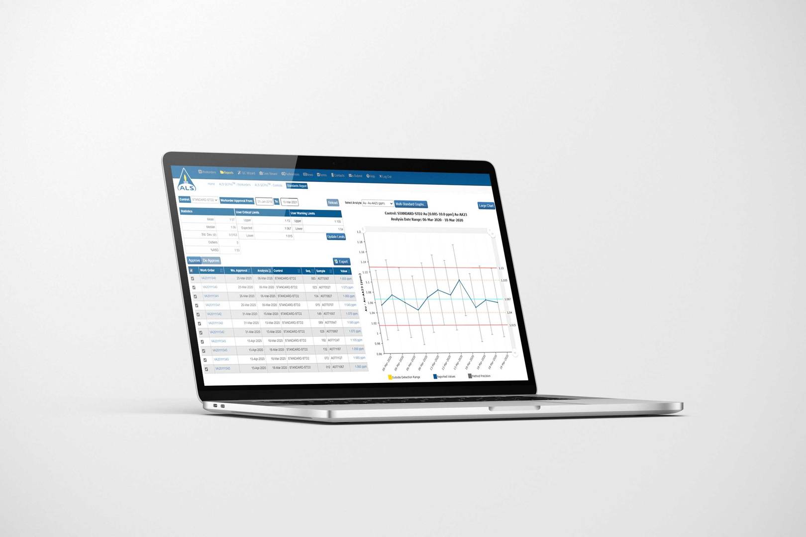 Digital Products to make the most of Geochem data