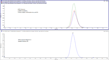 LCMSMS MRM Chromatogram