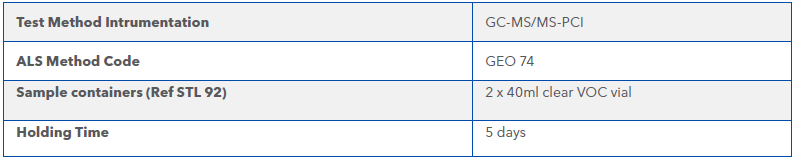 Table 1 sampling and analysis