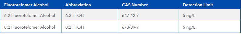 Table 2 summary of reporting 