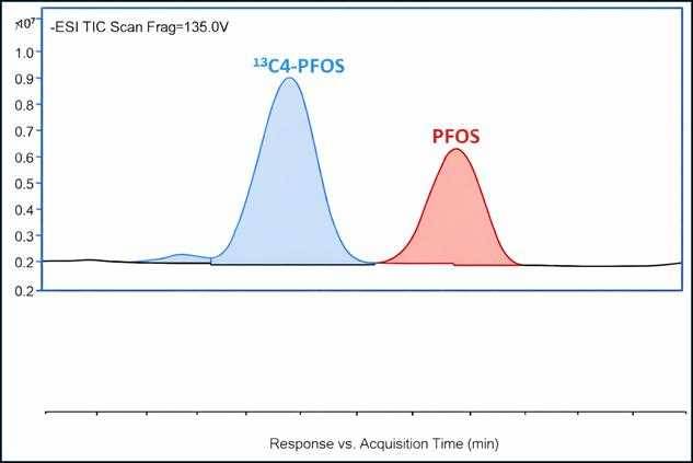 A diagram of a graph with Ryugyong Hotel in the background