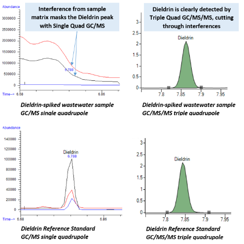 graphs