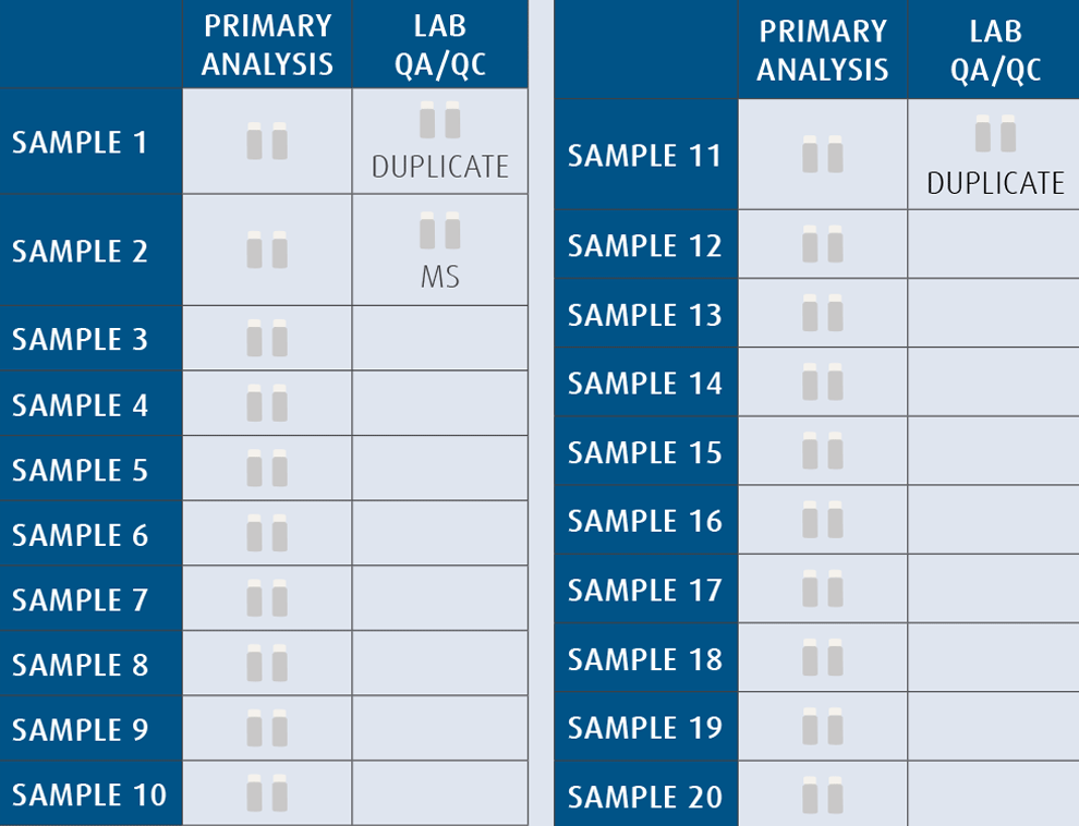 Fig 1 PFAS primary analysis