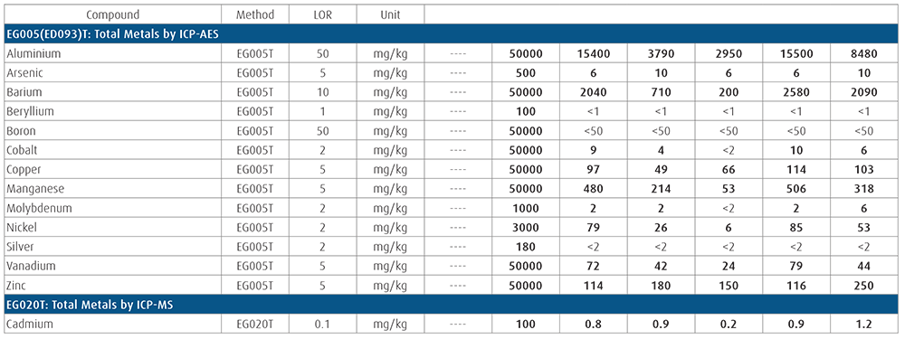 Fig 1. Summary of guidelines reached or exceeded
