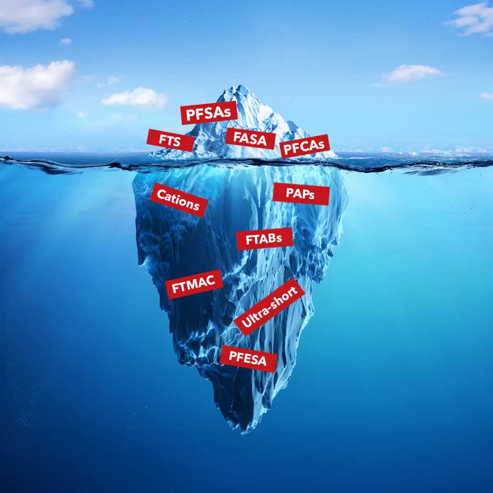 Hero image of iceberg