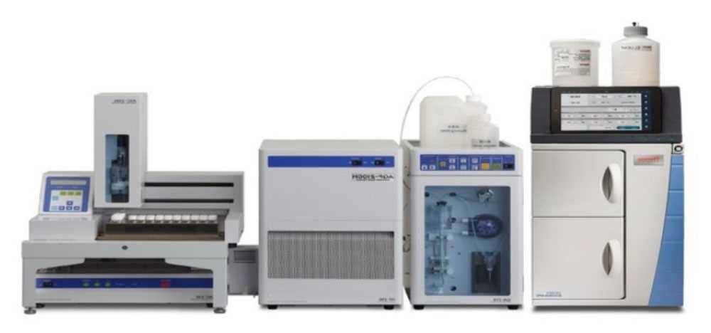 Fig 1: ALS uses combustion ion chromatography to measure total organic fluorine