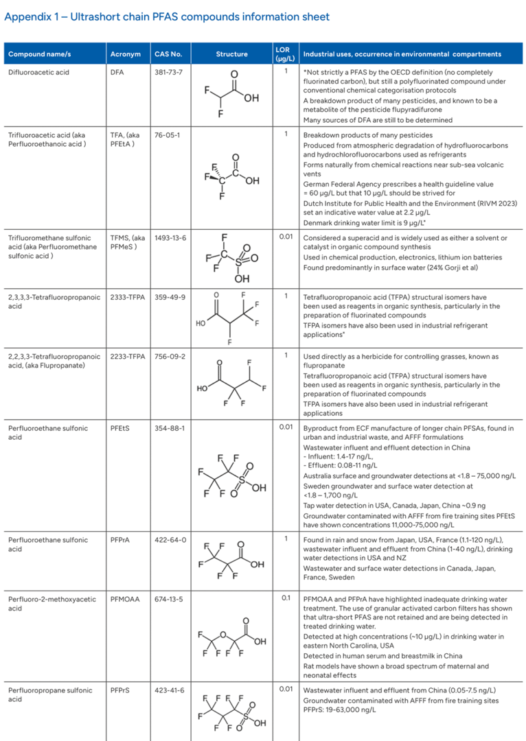 Ultra-short chain PFAS compounds information sheet