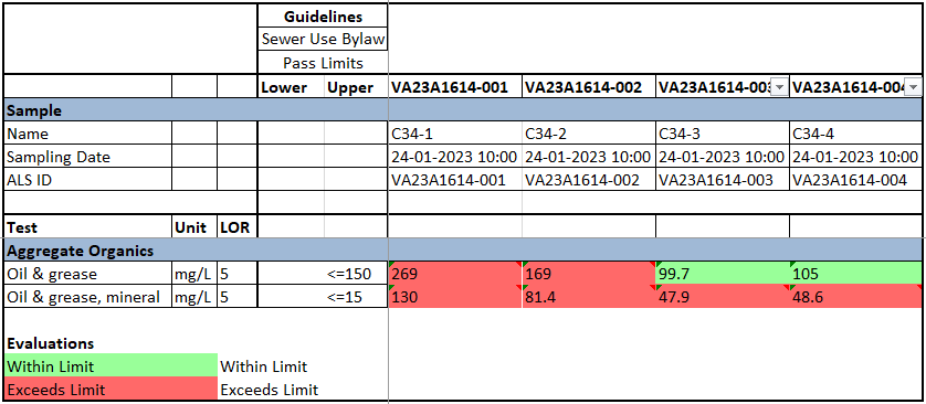 Figure 2.  Results with Guidelines – Vertical Report