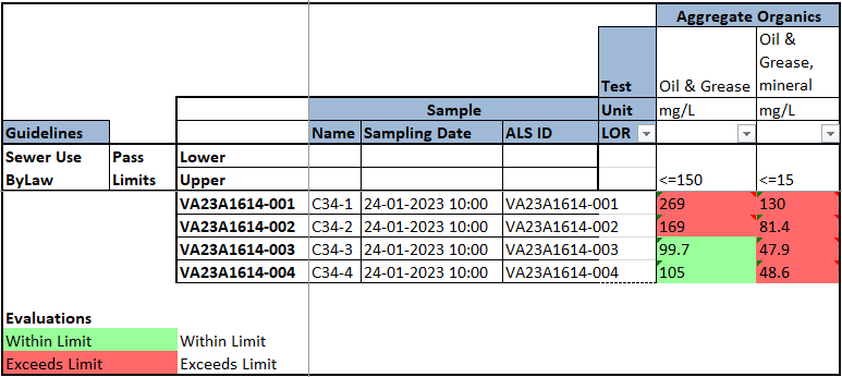 Figure 3.  Results with Guidelines – Horizontal Report