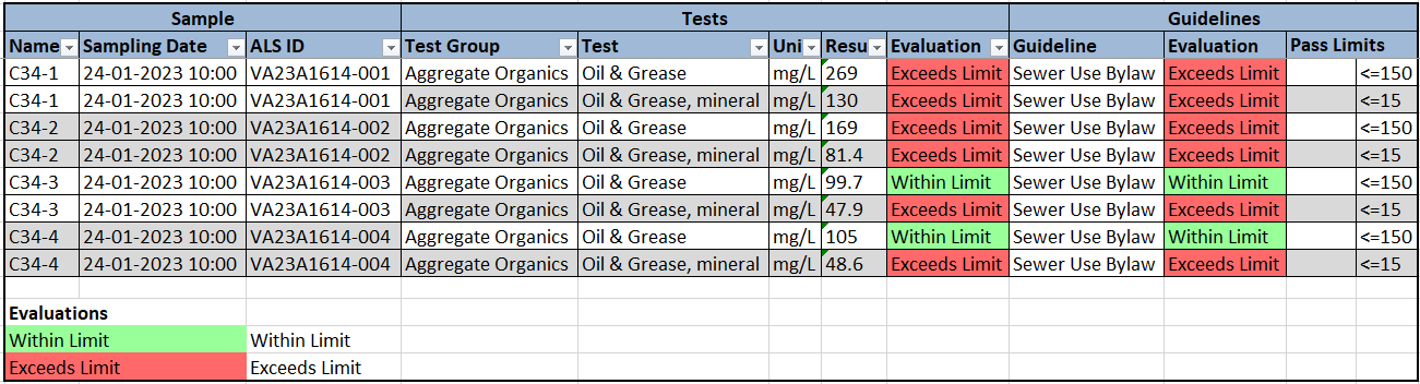 Figure 4.  Results with Guidelines – Detailed Report