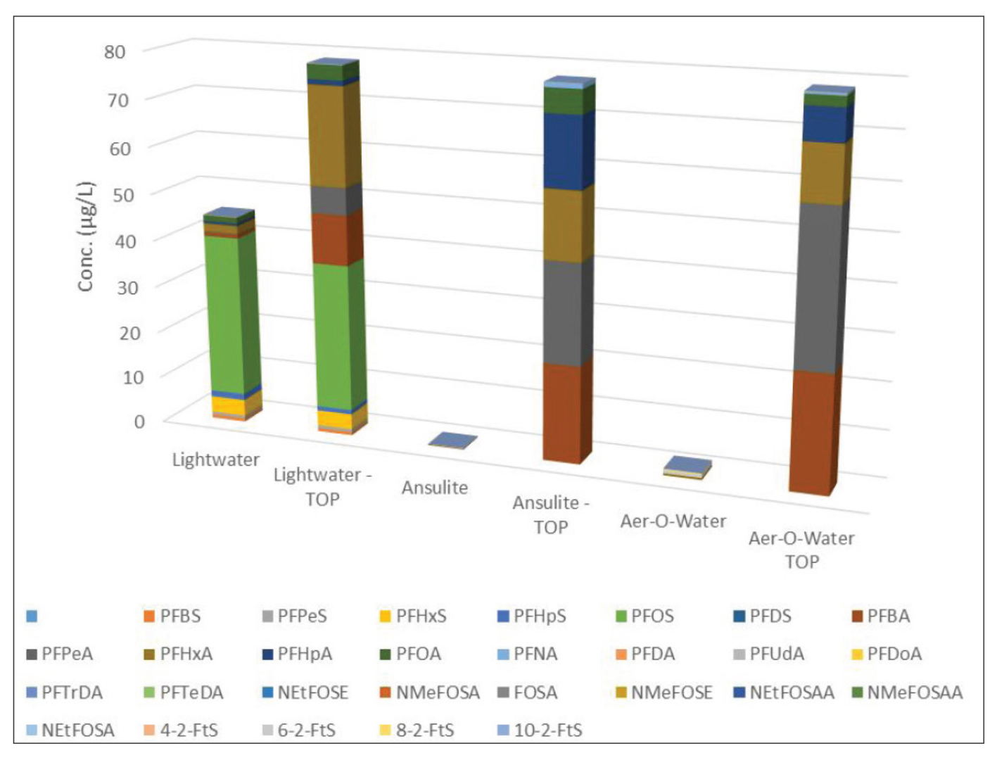 aff products normalized