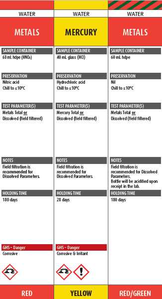 sample handling guide