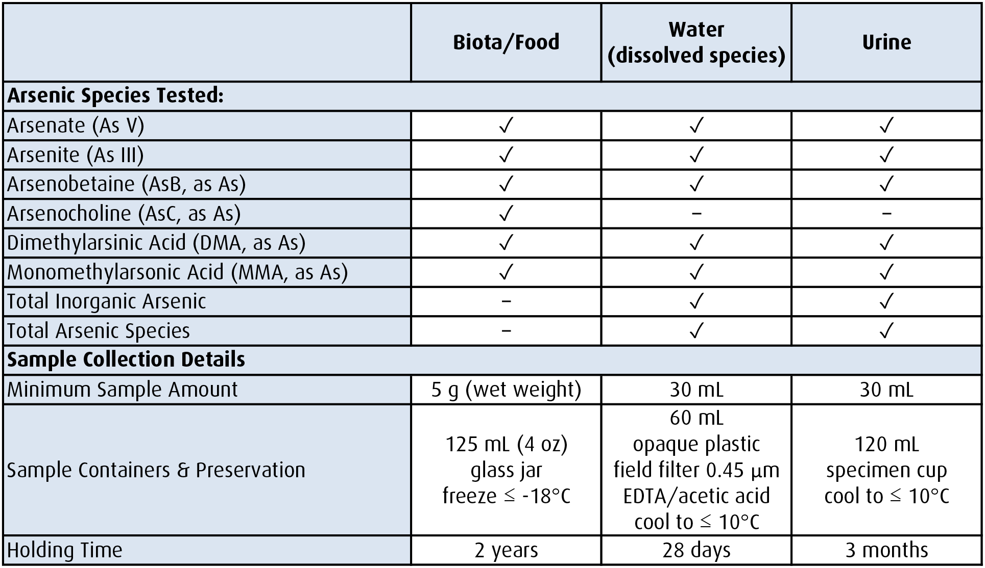 arsenic sampling table