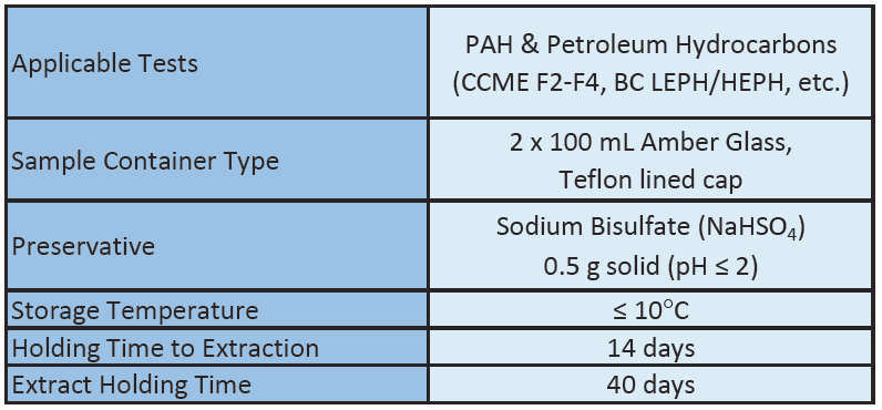 PAH & PHC Water Sample Requirements