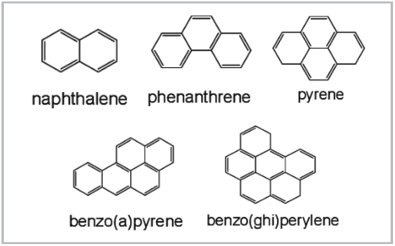 Structures of Common 2- to 6-Ring PAHs