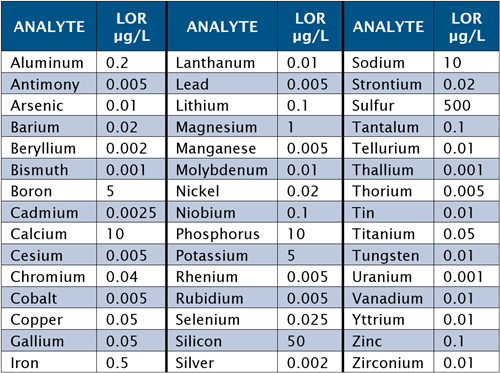 qqq-icpms