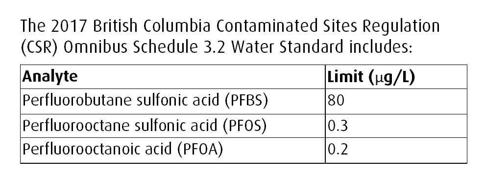 csr omnibus schedule 2017