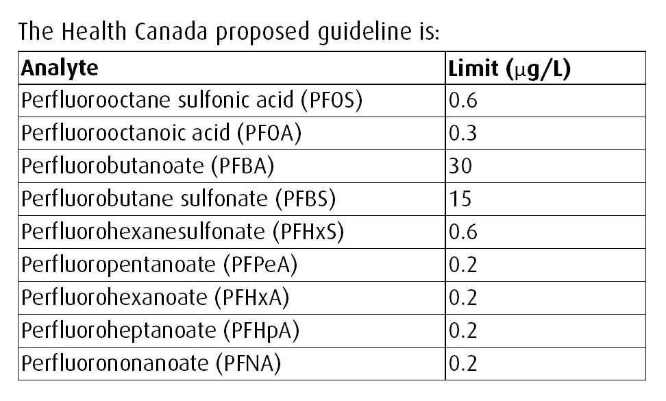 pfas canadian health guidelines