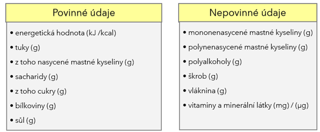 nutrition parameters