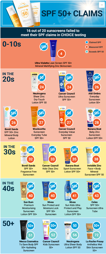 Choice Infographic