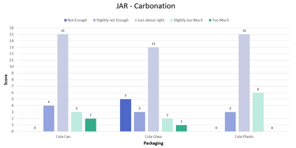 JAR Graph of Carbonation