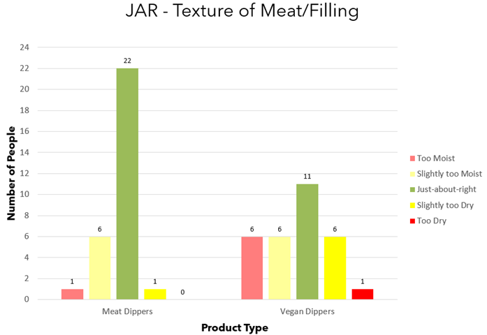Jar - Texture Meat/Filling