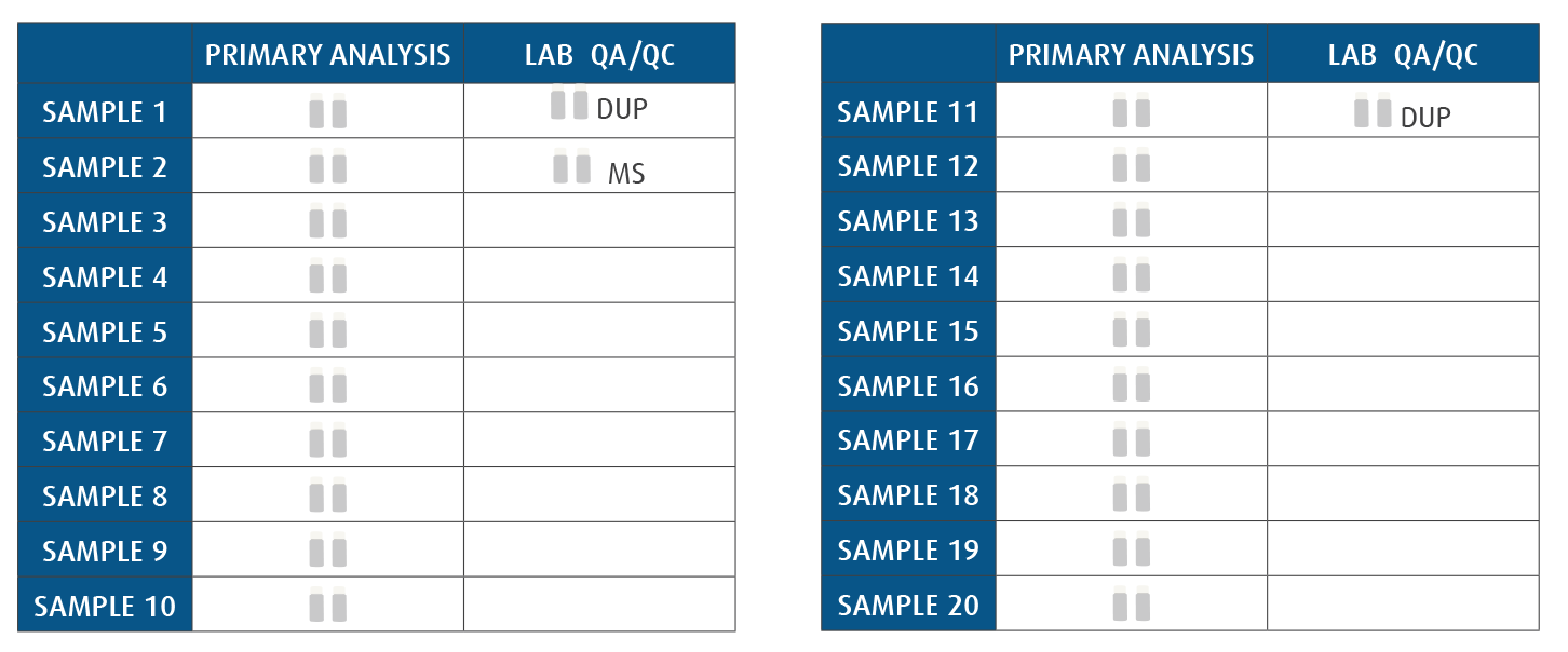 pfas-table