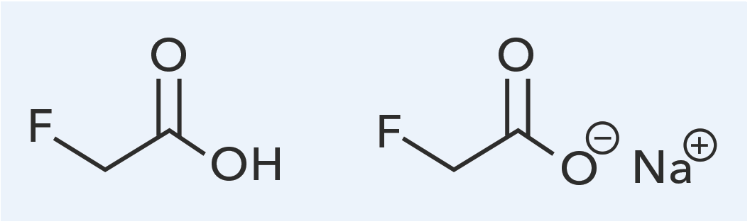 Figure 2: Chemical Structures of Monofluoroacetic Acid as the neutral acid; and sodium salt
