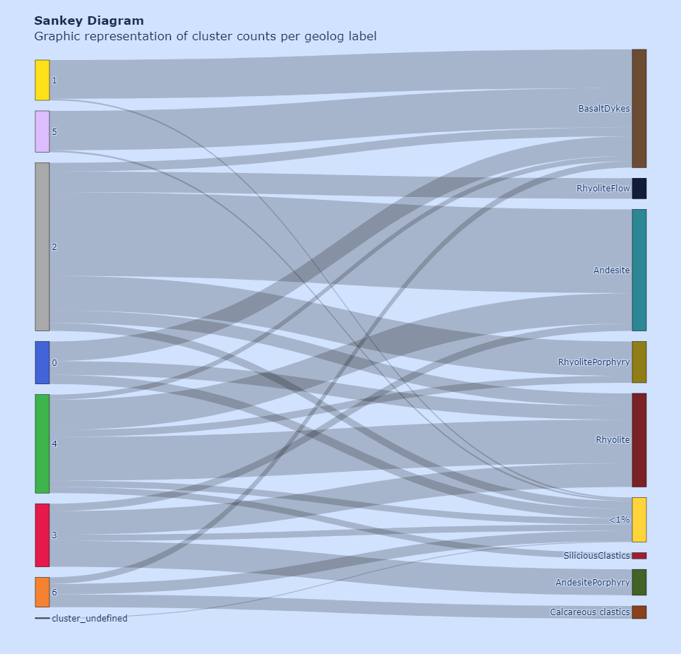 Sankey Diagram